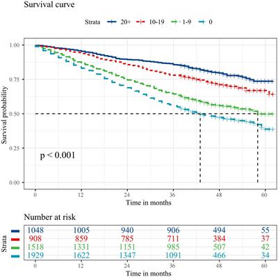 Tooth loss, denture use, and all-cause and cause-specific mortality in older adults: a community cohort study